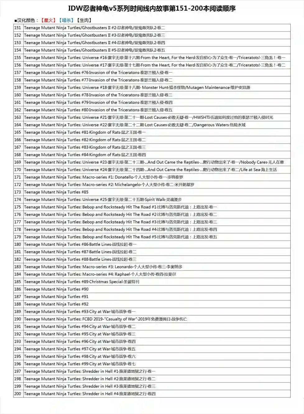 忍者神龟2011第19卷