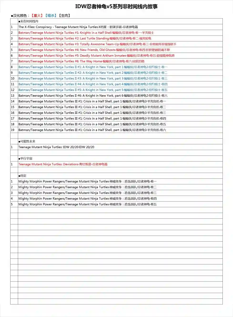 忍者神龟2011第19卷