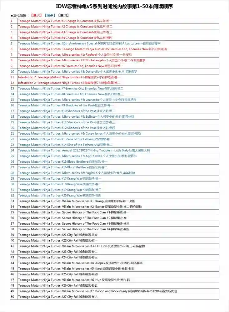 忍者神龟2011第20卷