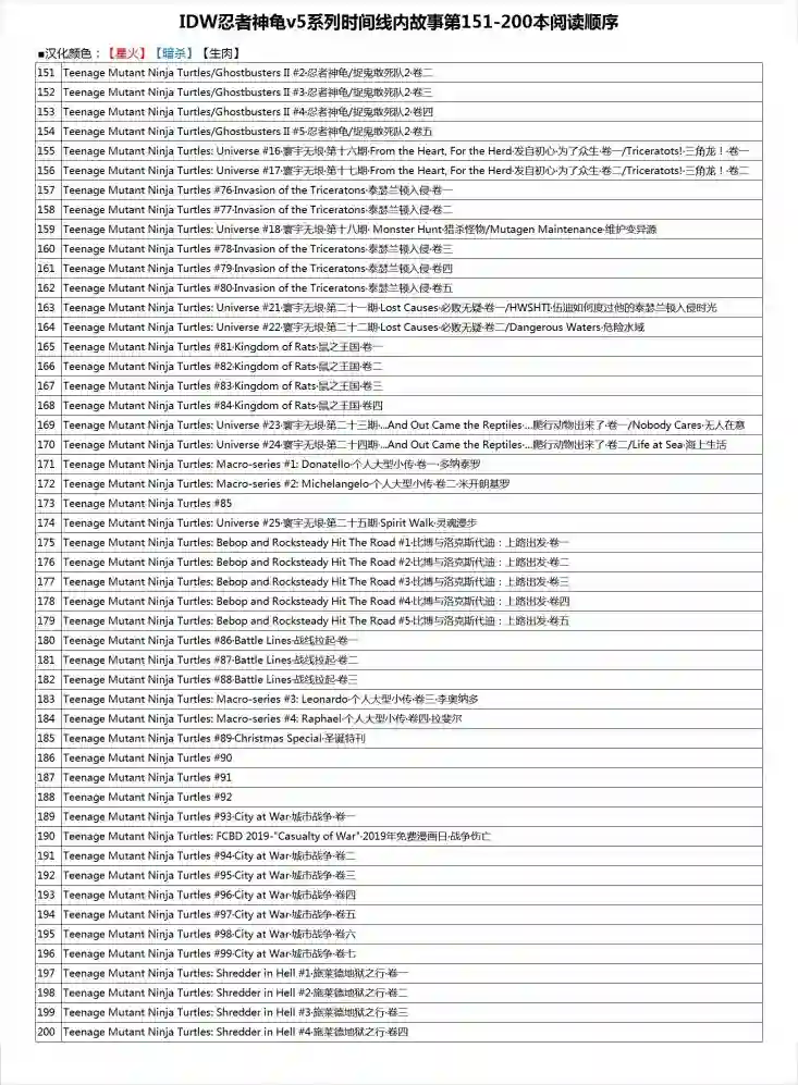 忍者神龟2011第20卷