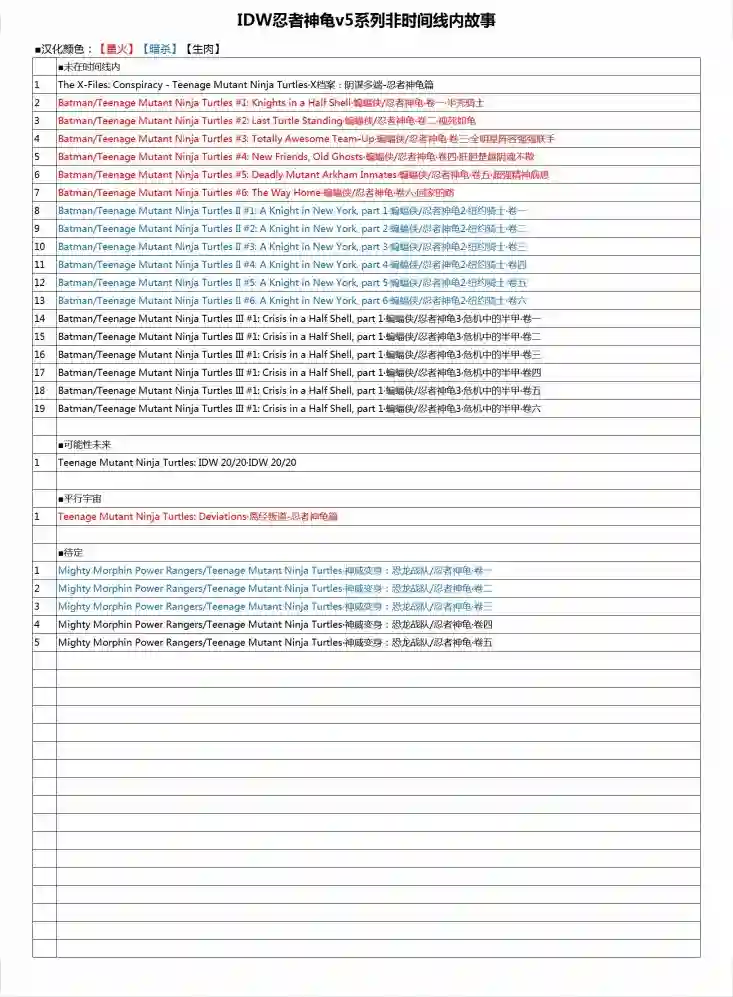 忍者神龟2011第20卷