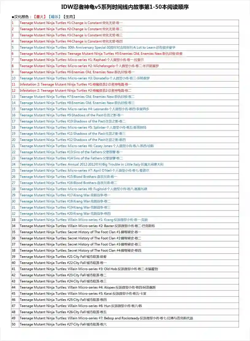 忍者神龟2011反派小传·克朗