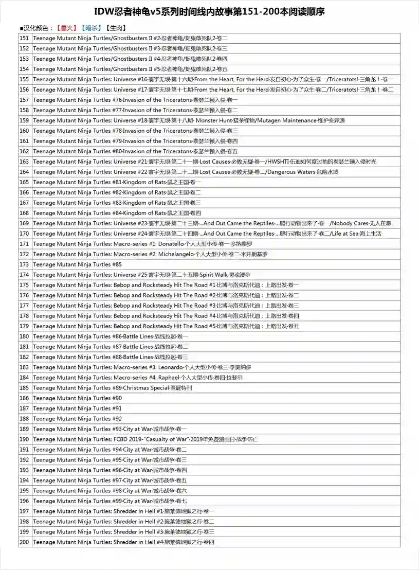 忍者神龟2011反派小传·克朗