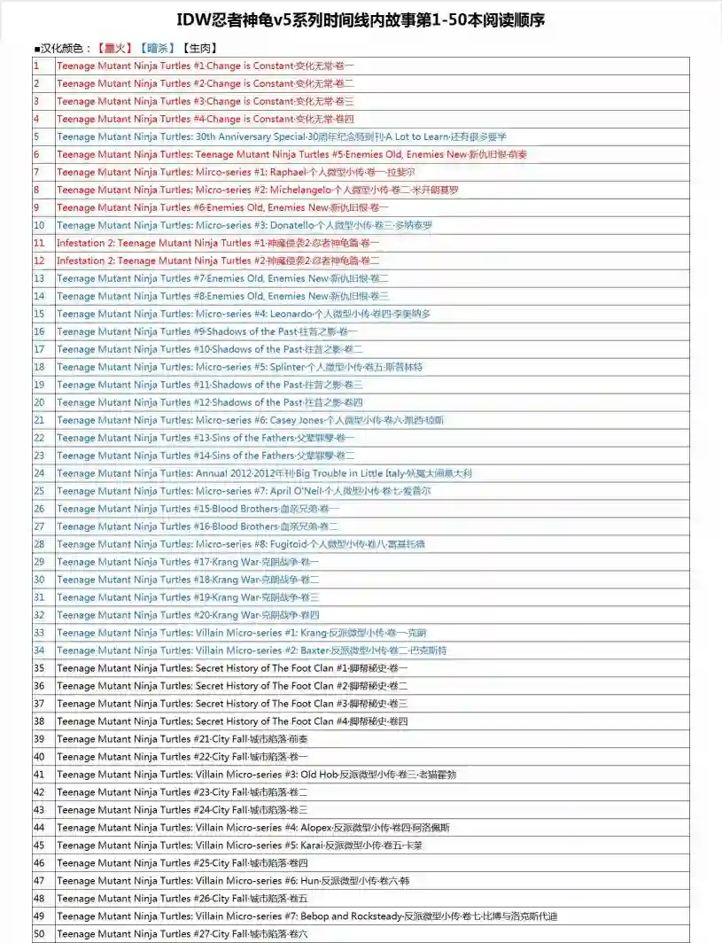 忍者神龟2011反派小传·巴克斯特