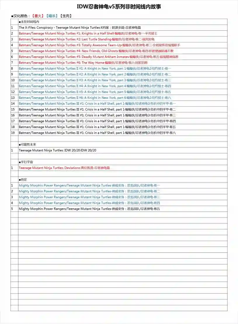 忍者神龟2011反派小传·巴克斯特
