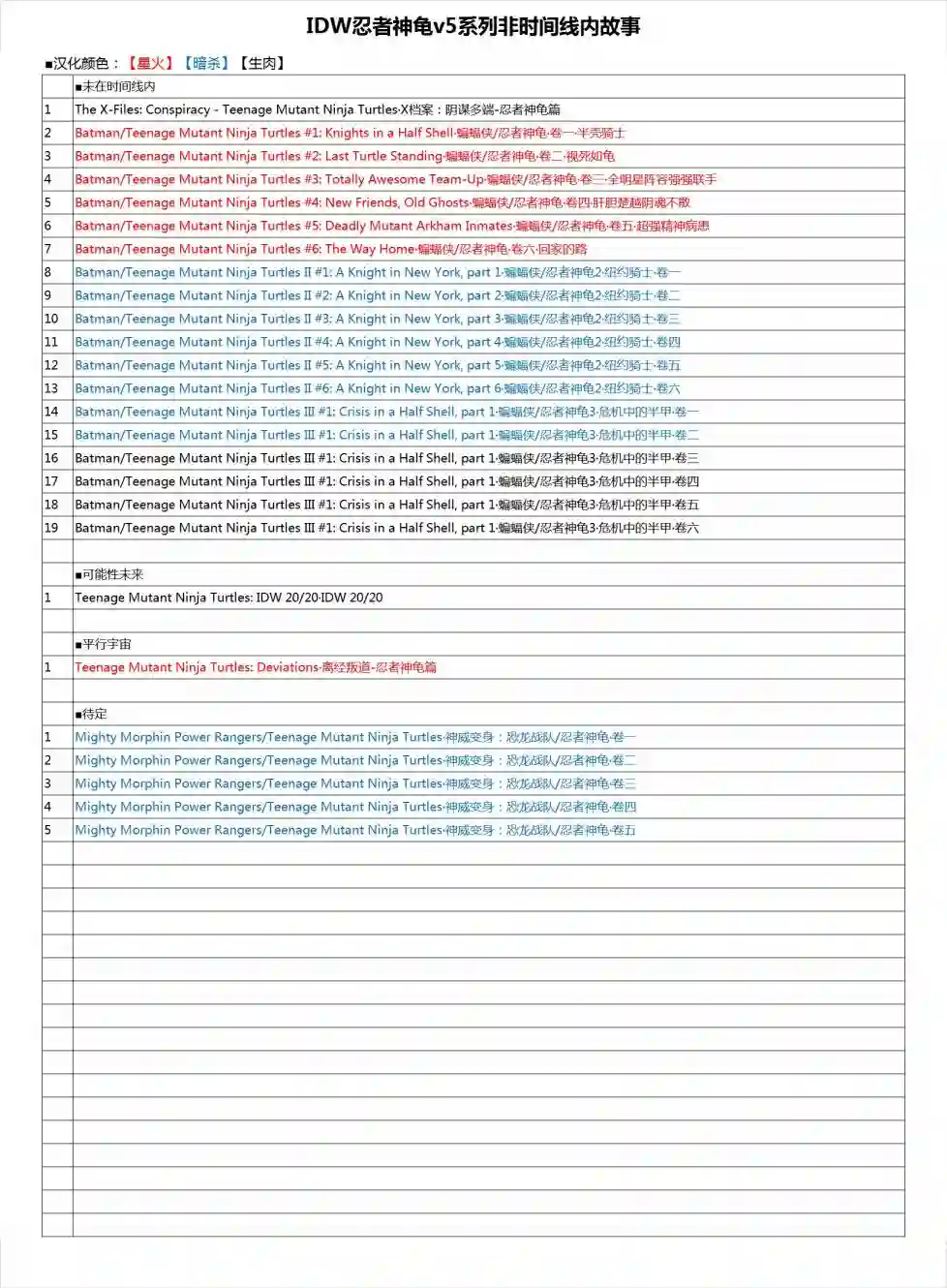 忍者神龟2011脚帮秘史·第01卷
