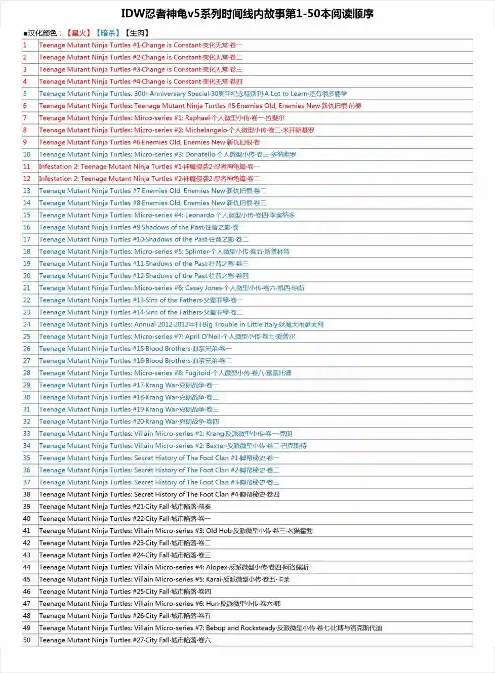 忍者神龟2011脚帮秘史·第03卷