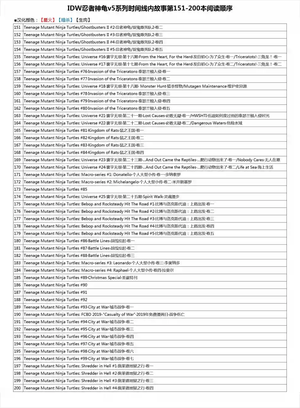 忍者神龟2011脚帮秘史·第03卷