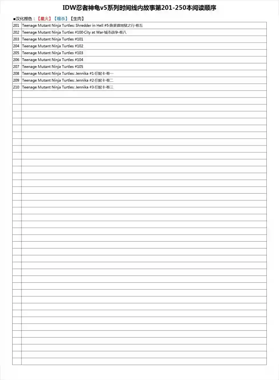 忍者神龟2011脚帮秘史·第03卷