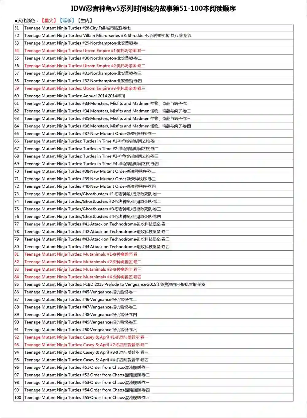 忍者神龟2011脚帮秘史·卷四