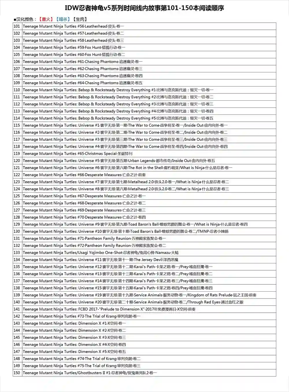 忍者神龟2011脚帮秘史·卷四