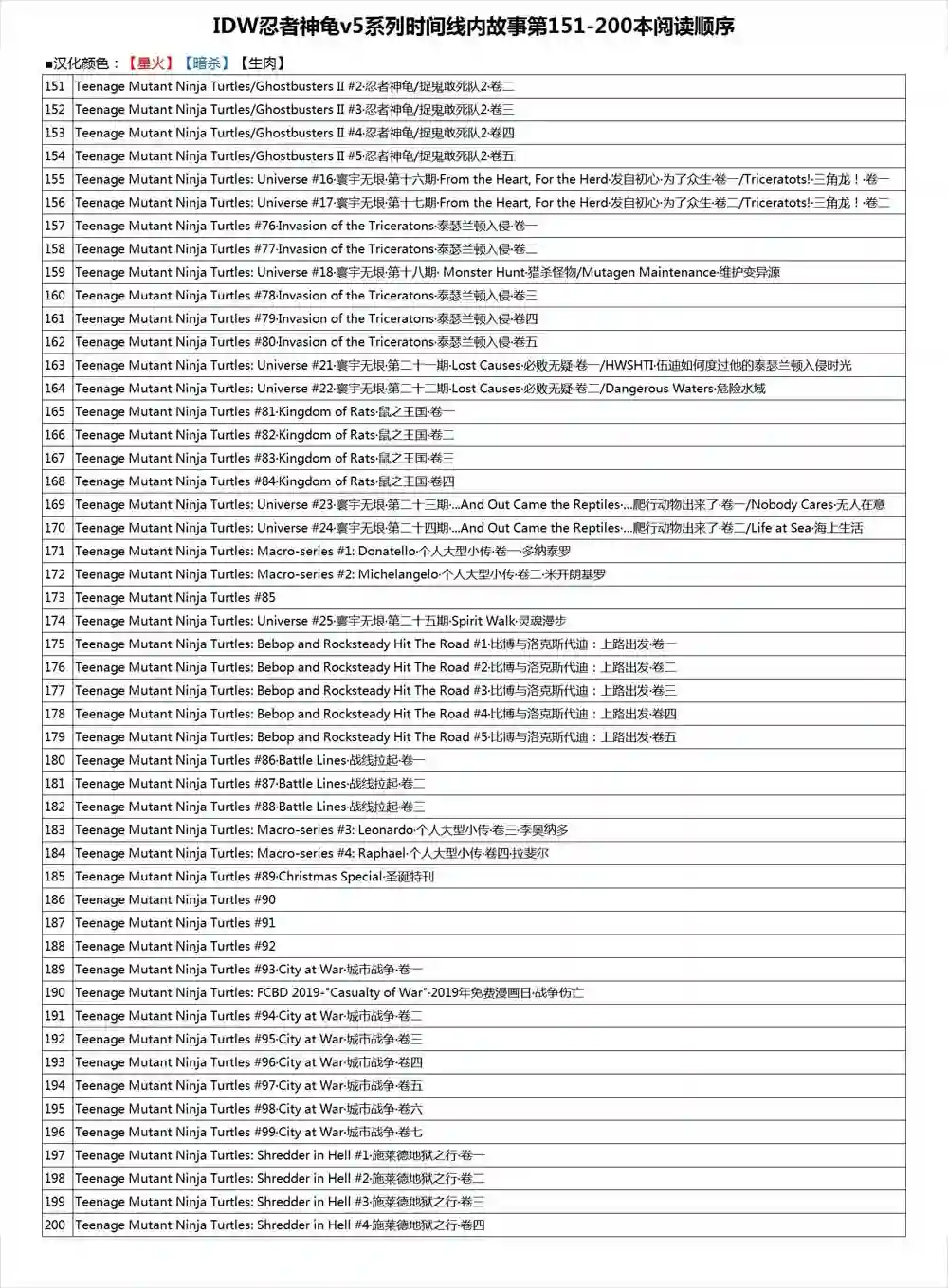 忍者神龟2011脚帮秘史·卷四