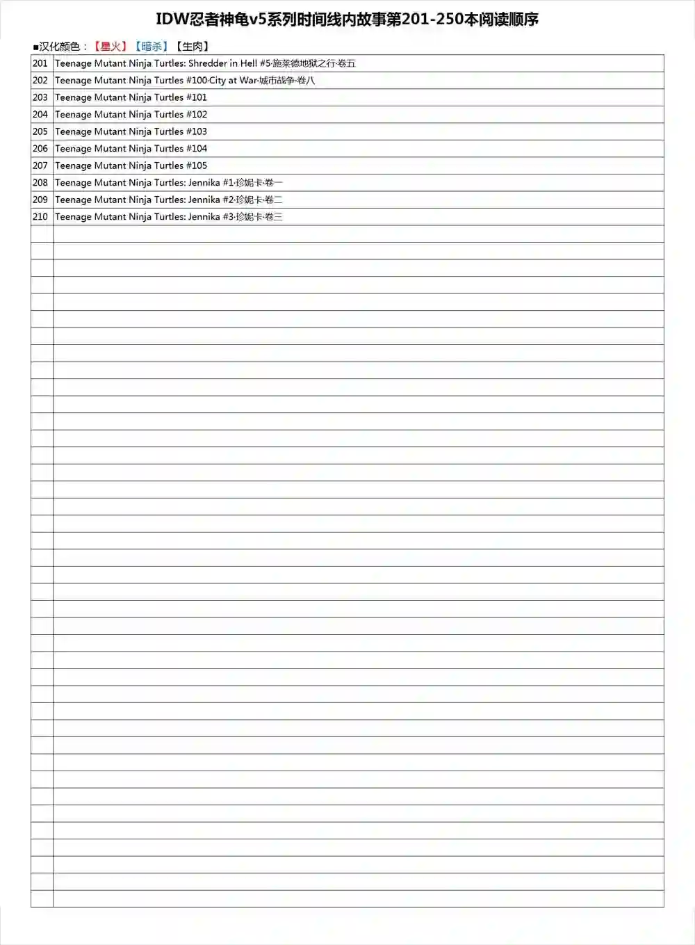 忍者神龟2011脚帮秘史·卷四