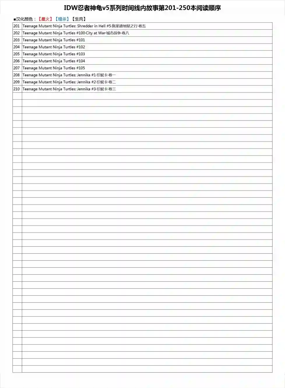 忍者神龟2011第21卷