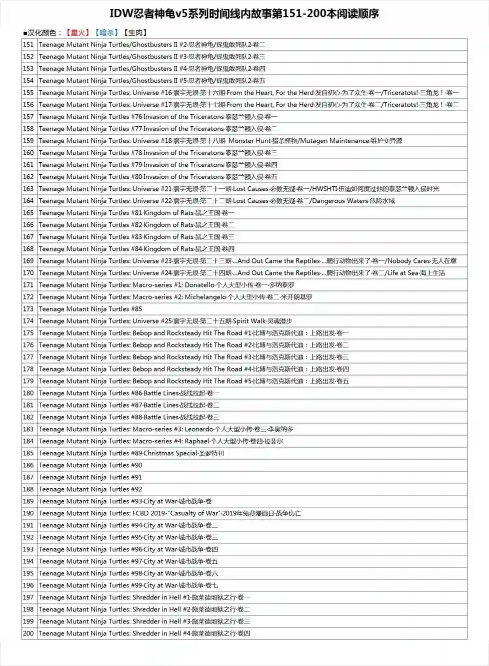 忍者神龟2011第22卷