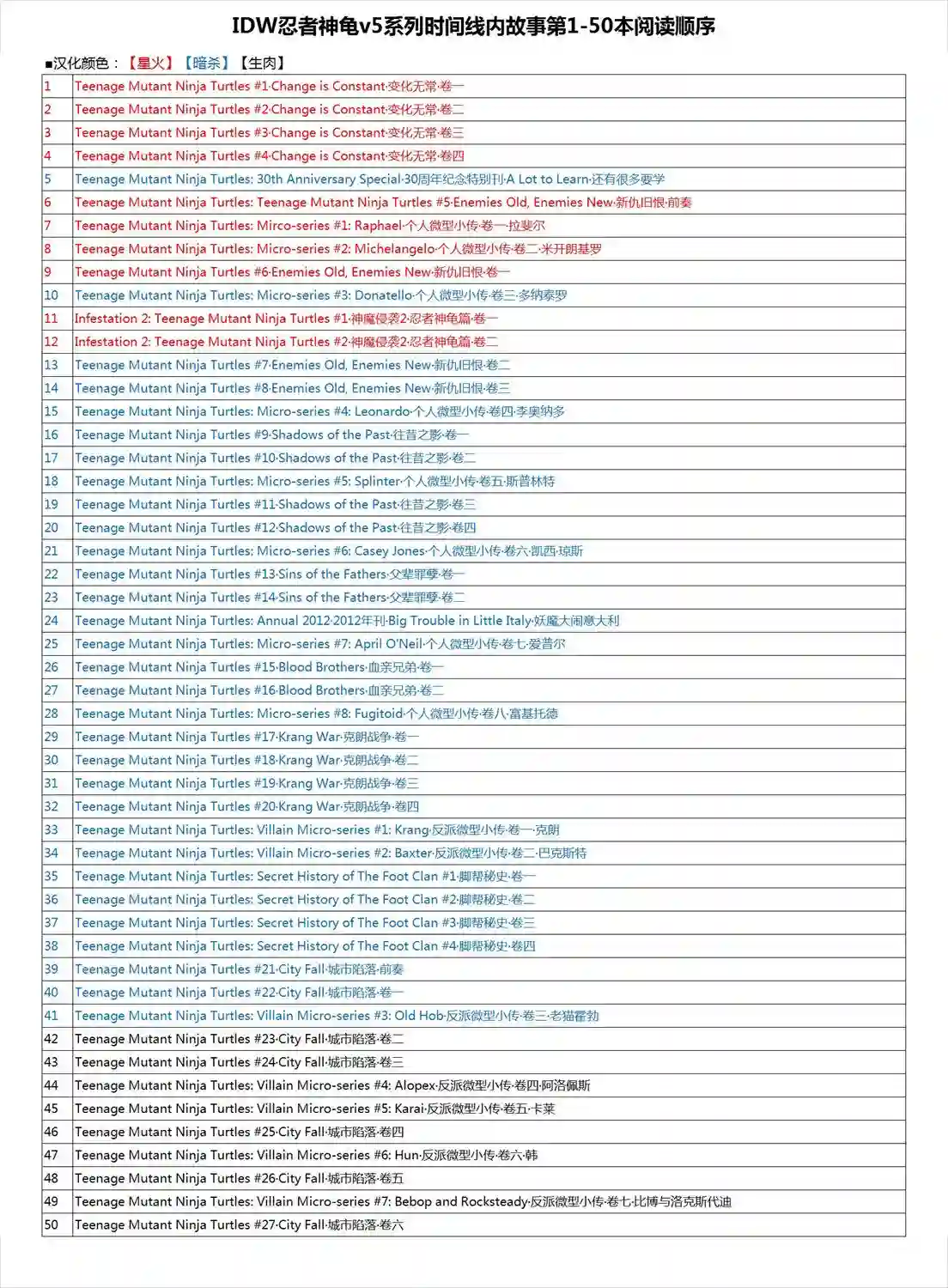 忍者神龟2011反派小传·老猫霍勃