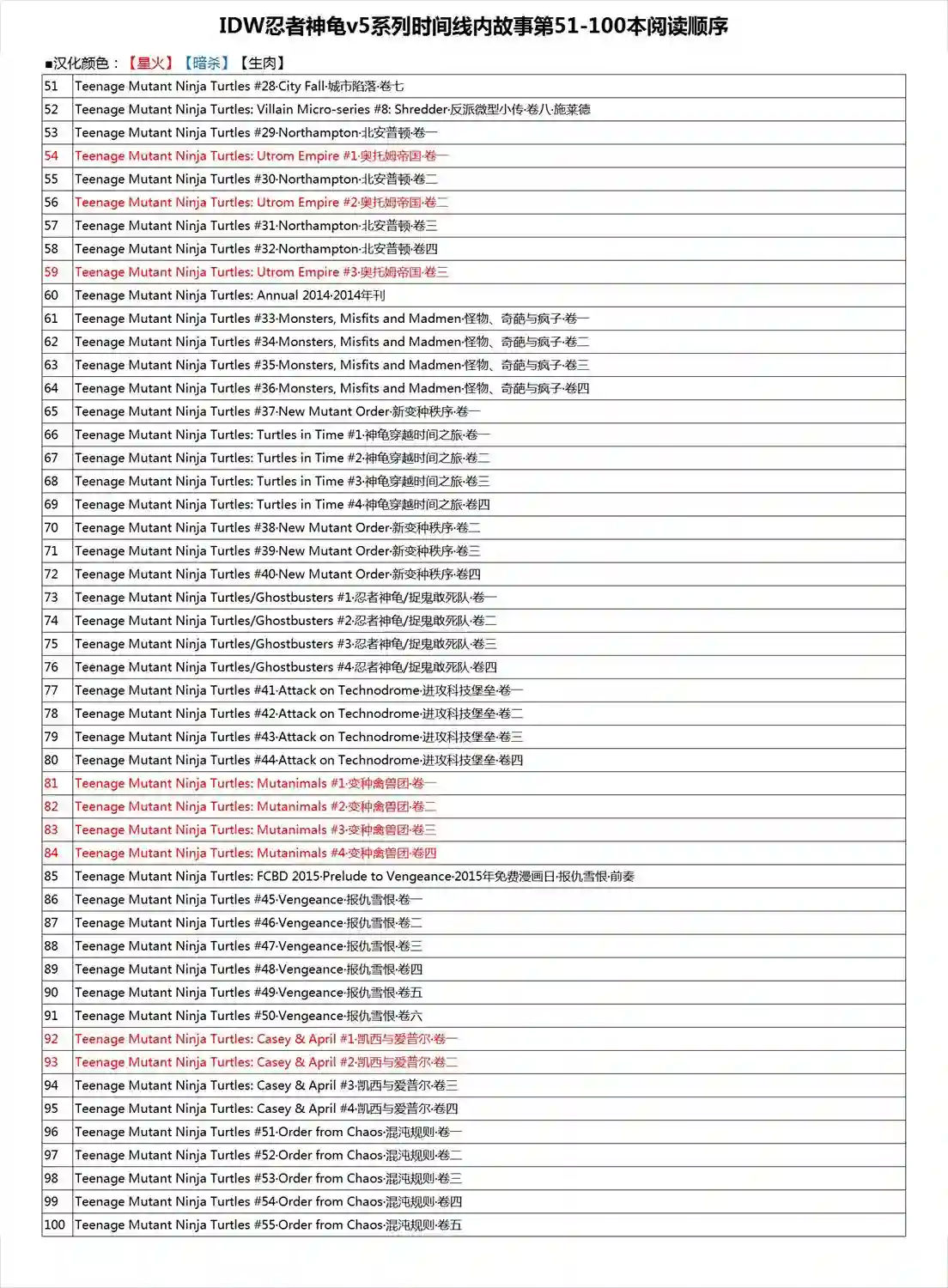 忍者神龟2011反派小传·老猫霍勃