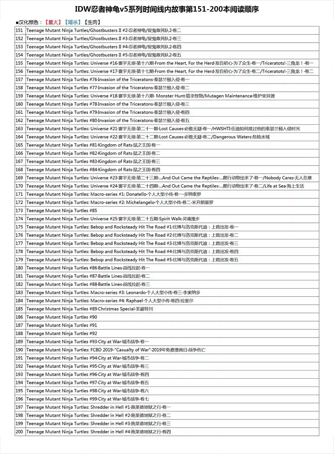 忍者神龟2011反派小传·老猫霍勃