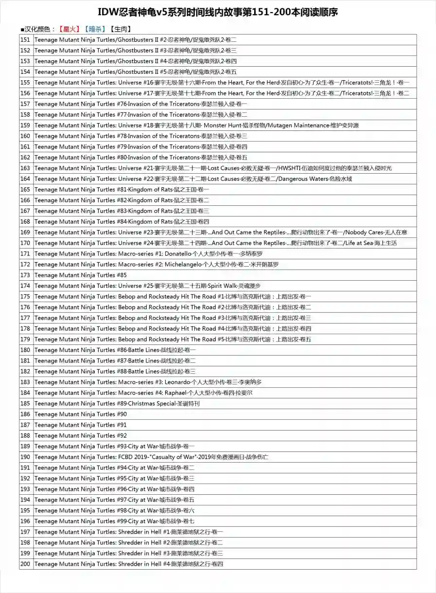 忍者神龟2011第24卷