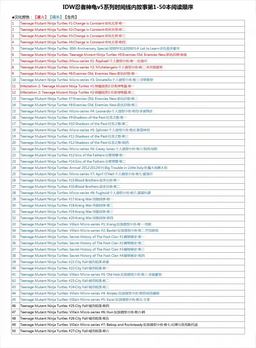 忍者神龟2011反派小传·卡莱