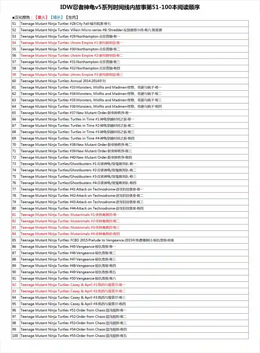 忍者神龟2011反派小传·卡莱