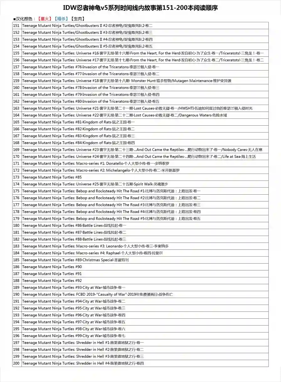 忍者神龟2011反派小传·卡莱