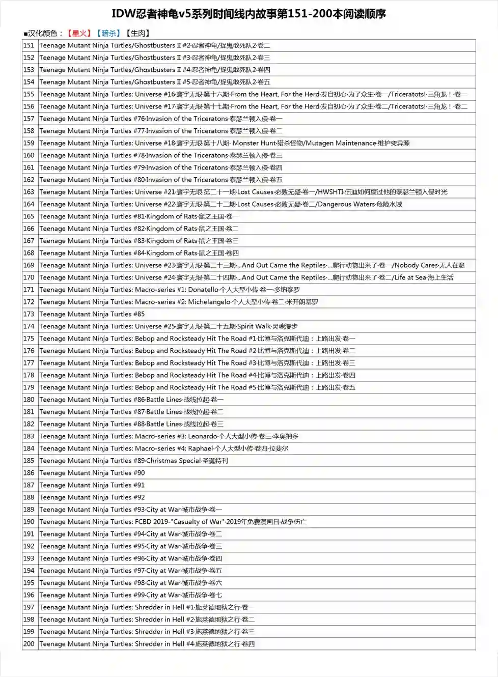 忍者神龟2011第25卷