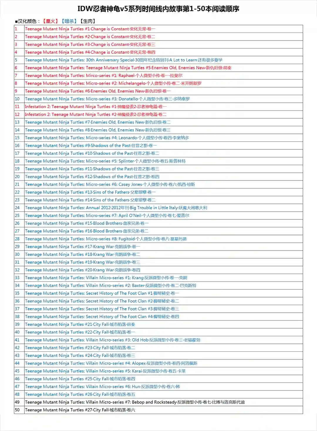 忍者神龟2011第26卷
