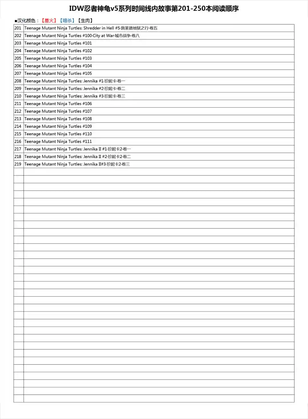 忍者神龟2011第26卷