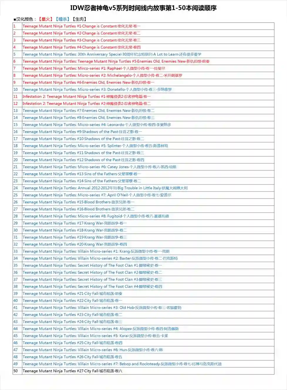 忍者神龟2011反派小传·比博与洛克斯代迪