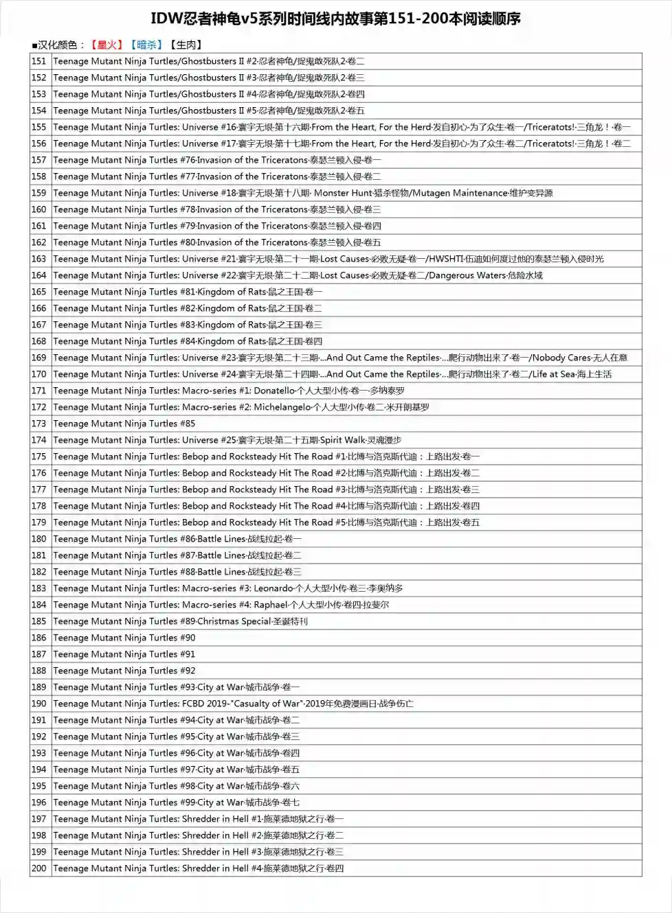 忍者神龟2011反派小传·比博与洛克斯代迪