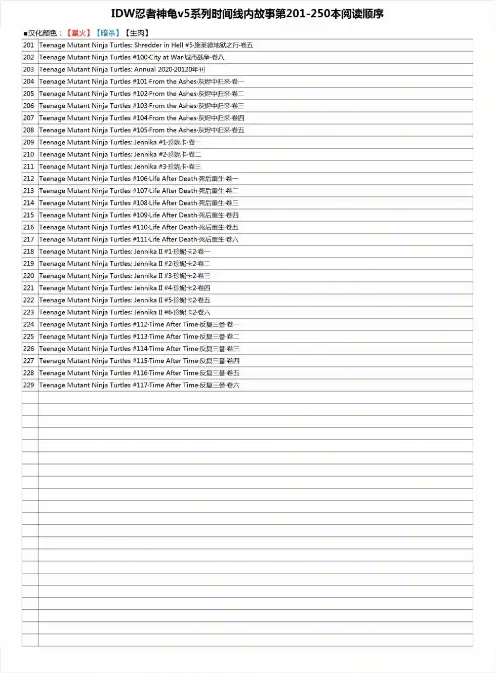 忍者神龟2011反派小传·比博与洛克斯代迪