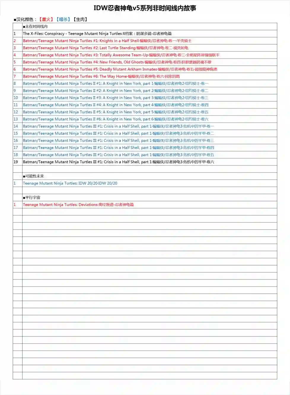 忍者神龟2011反派小传·比博与洛克斯代迪