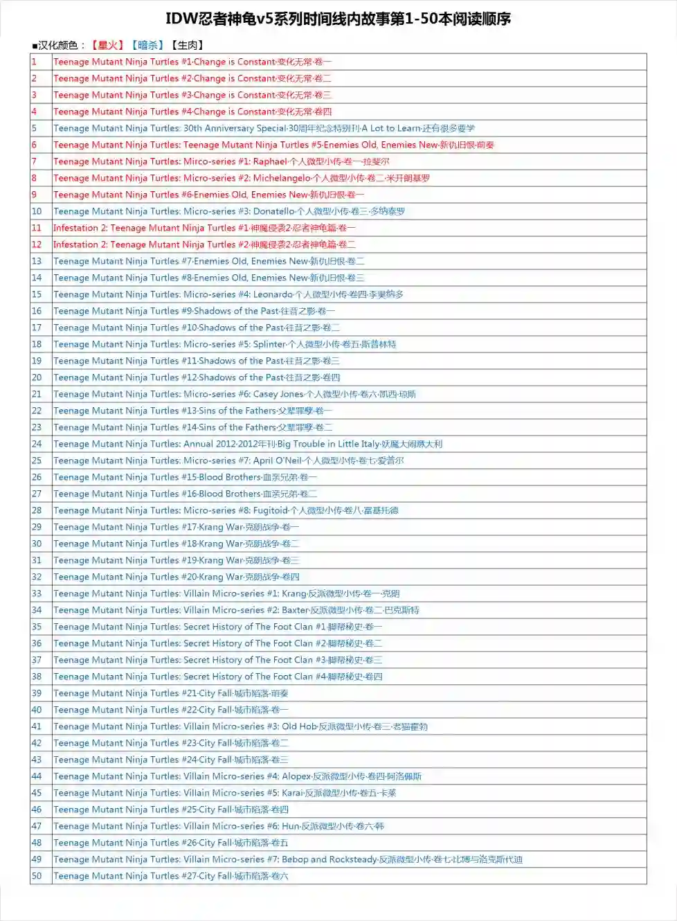 忍者神龟2011第27卷