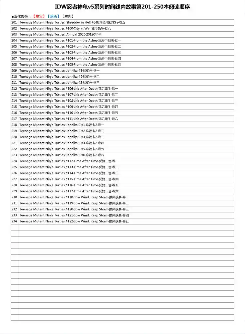 忍者神龟2011第27卷