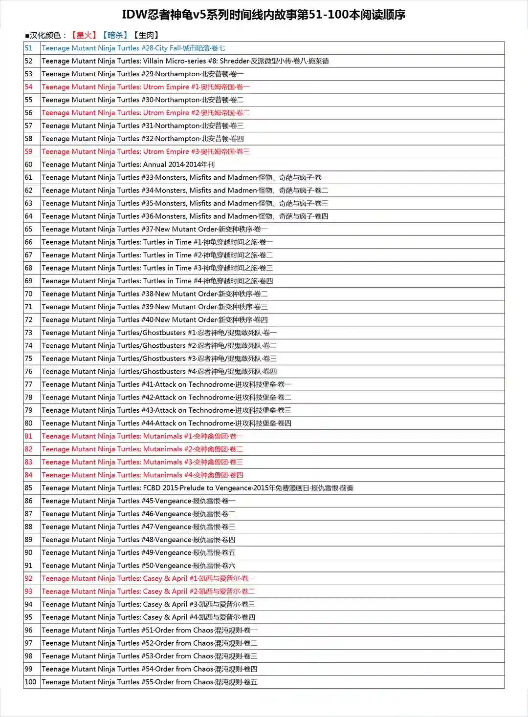忍者神龟2011第28卷
