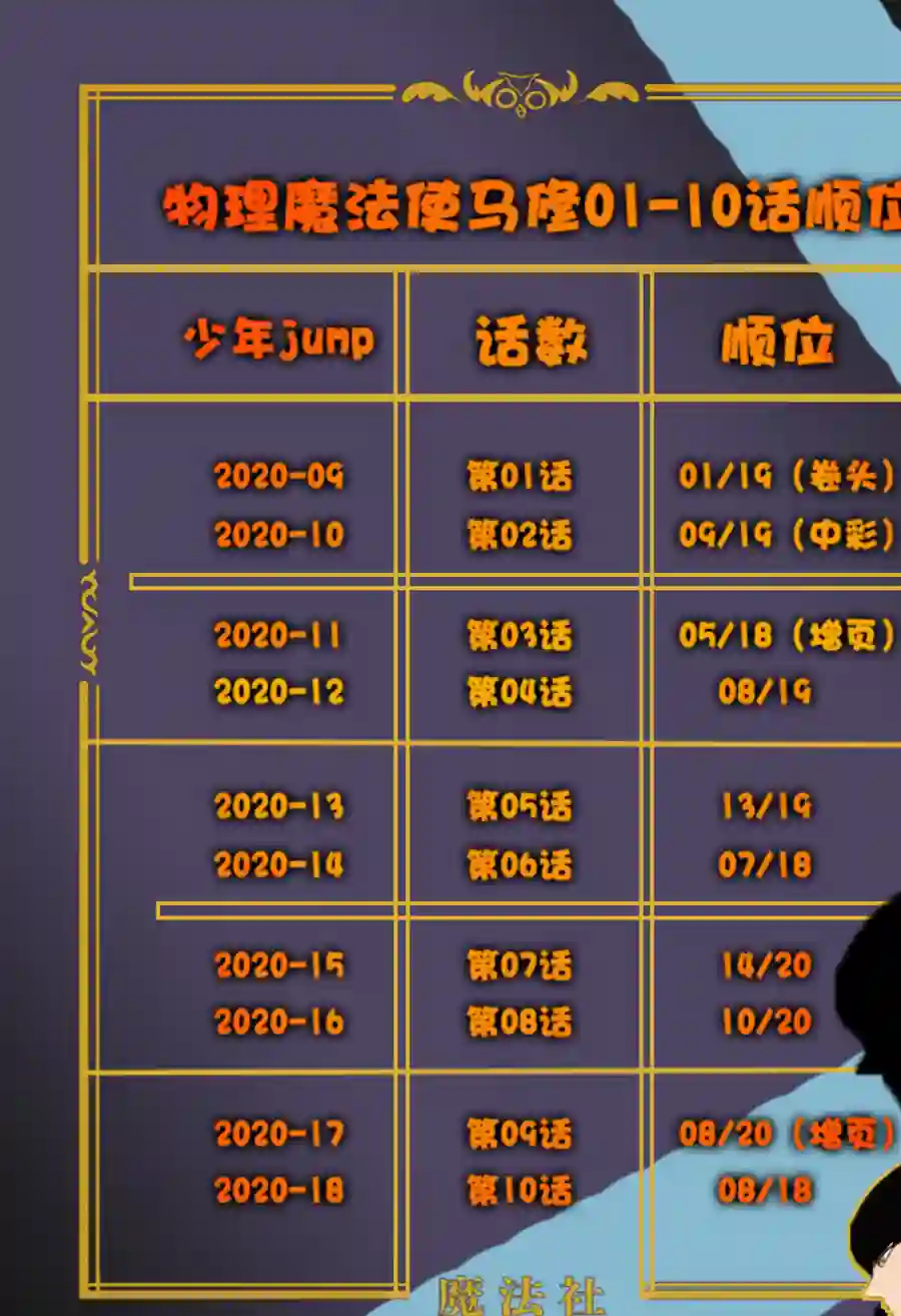 物理魔法使马修第11话