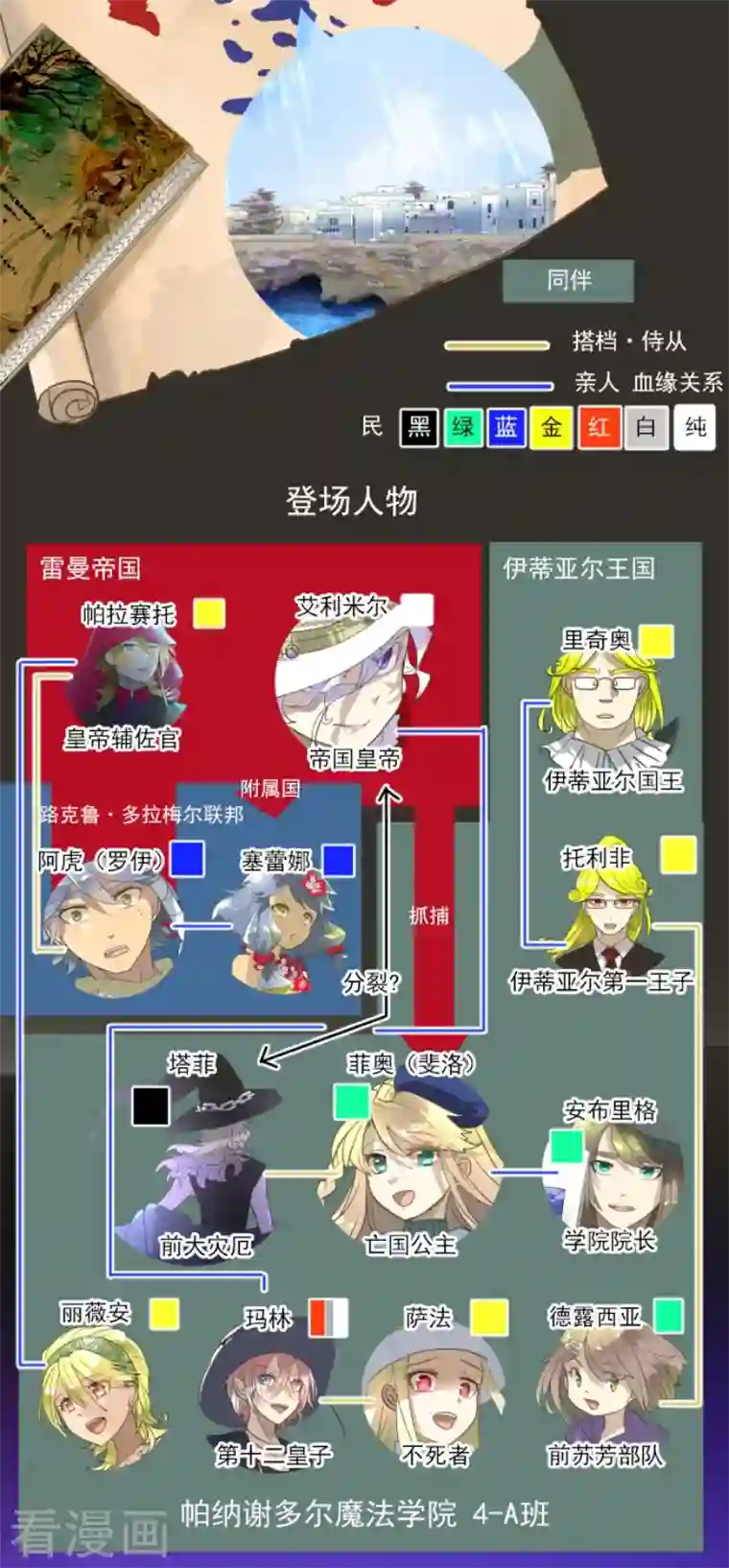 他和她的魔法契约第208话 妖精王