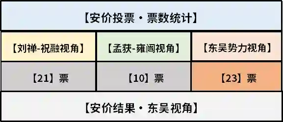 少女季汉兴亡录第12话