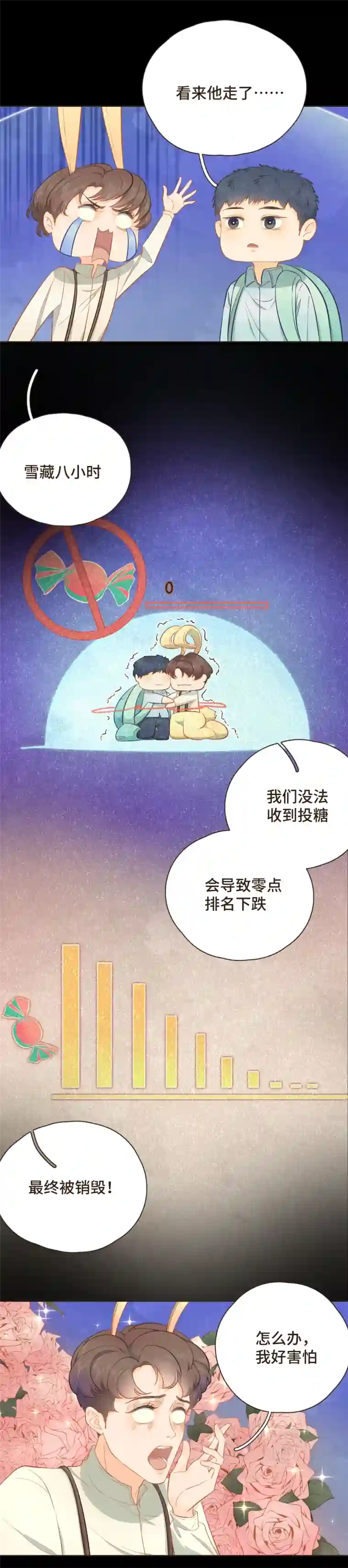 唤醒者第十二话 淘汰是绝境还是转机？！