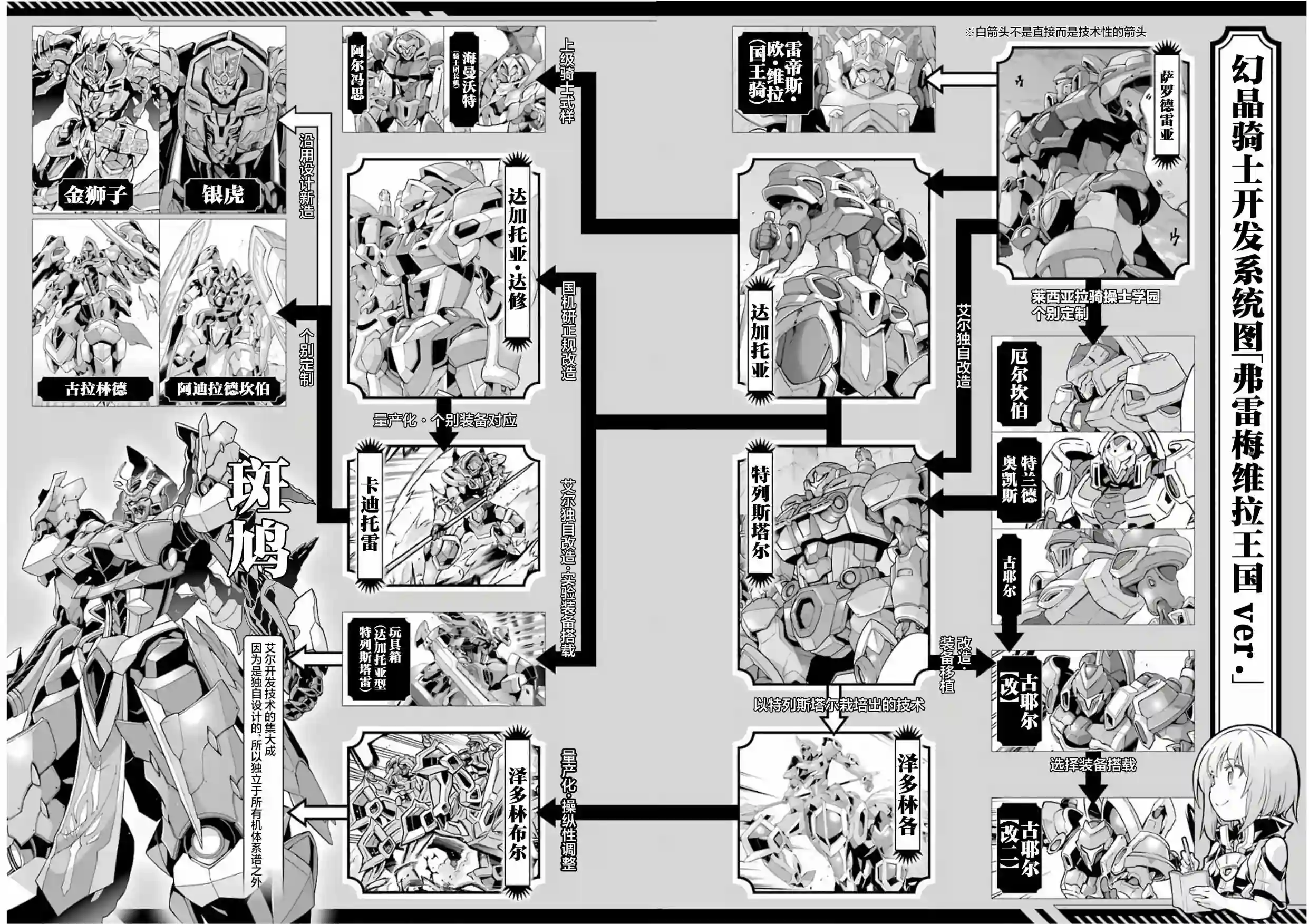 骑士魔法番外01