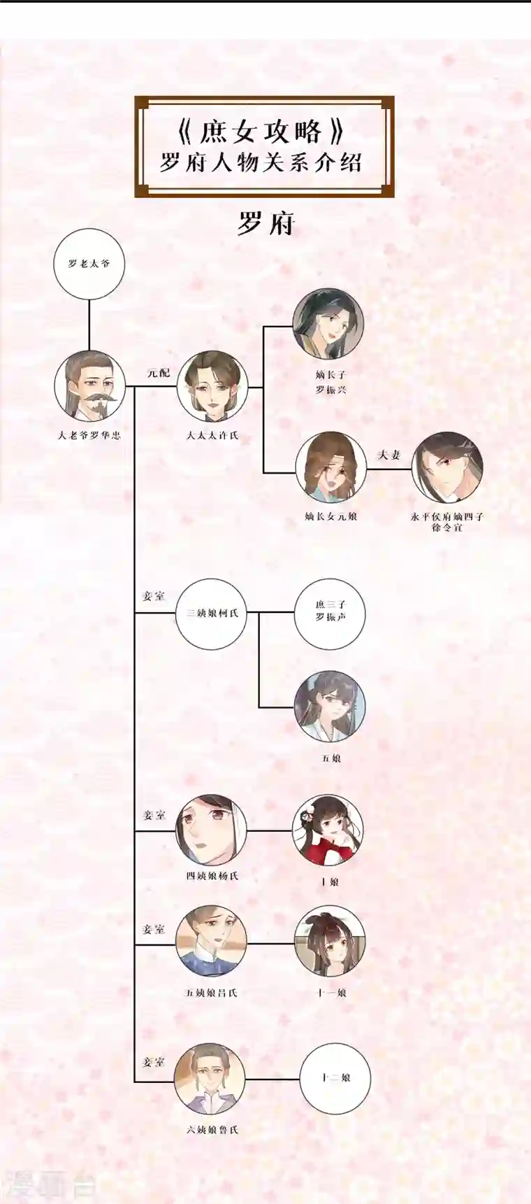 庶女攻略第10话