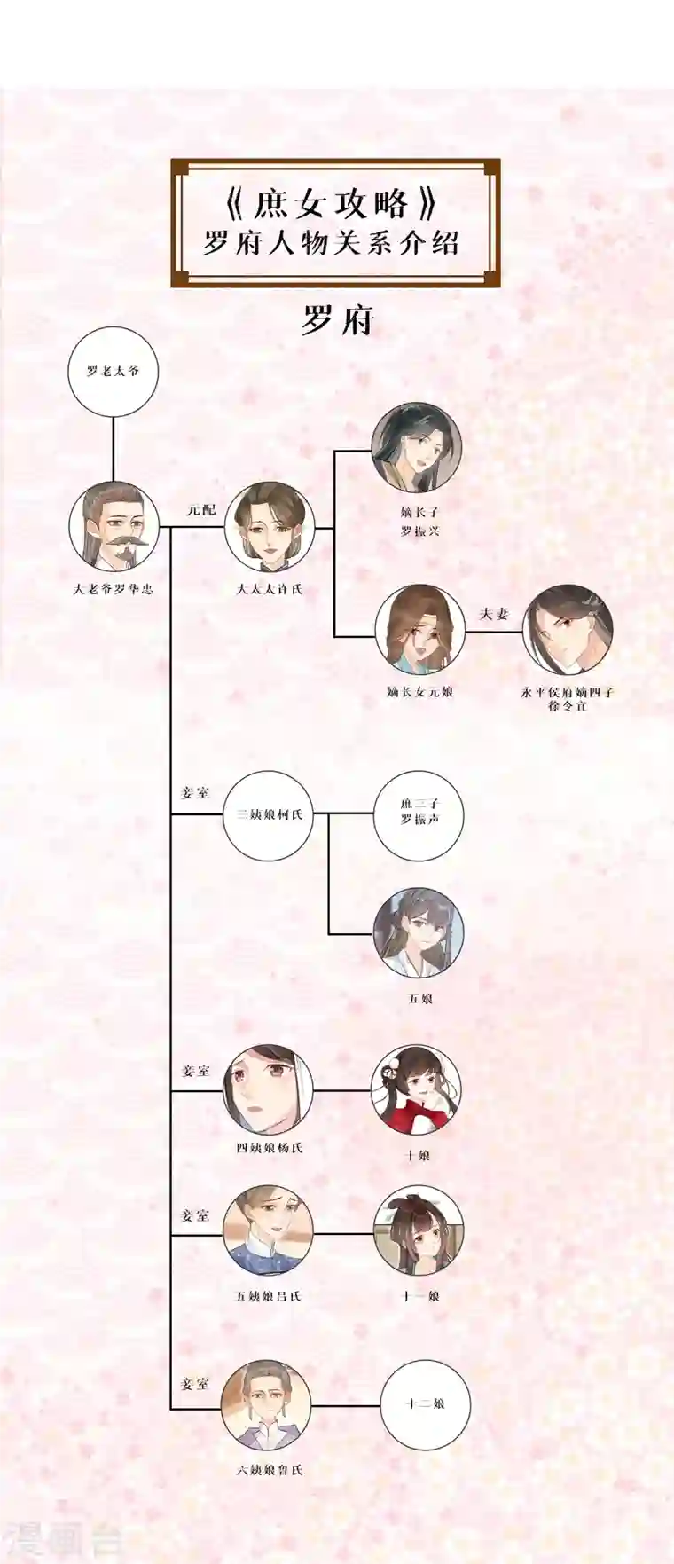 庶女攻略第11话