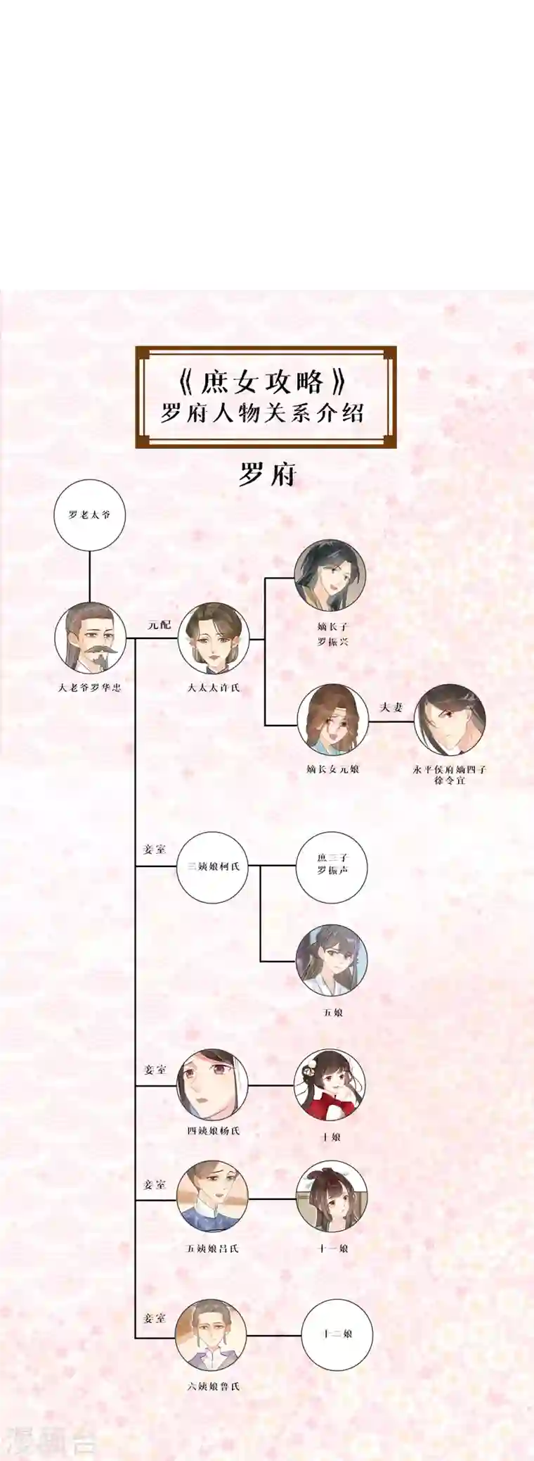 庶女攻略第12话