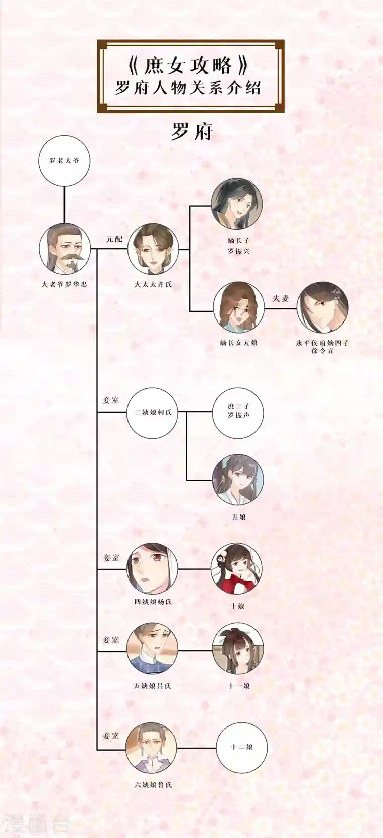 庶女攻略第13话