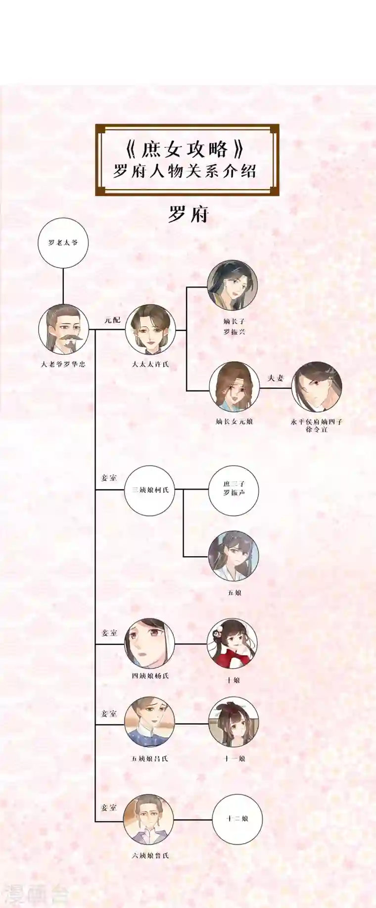 庶女攻略第14话