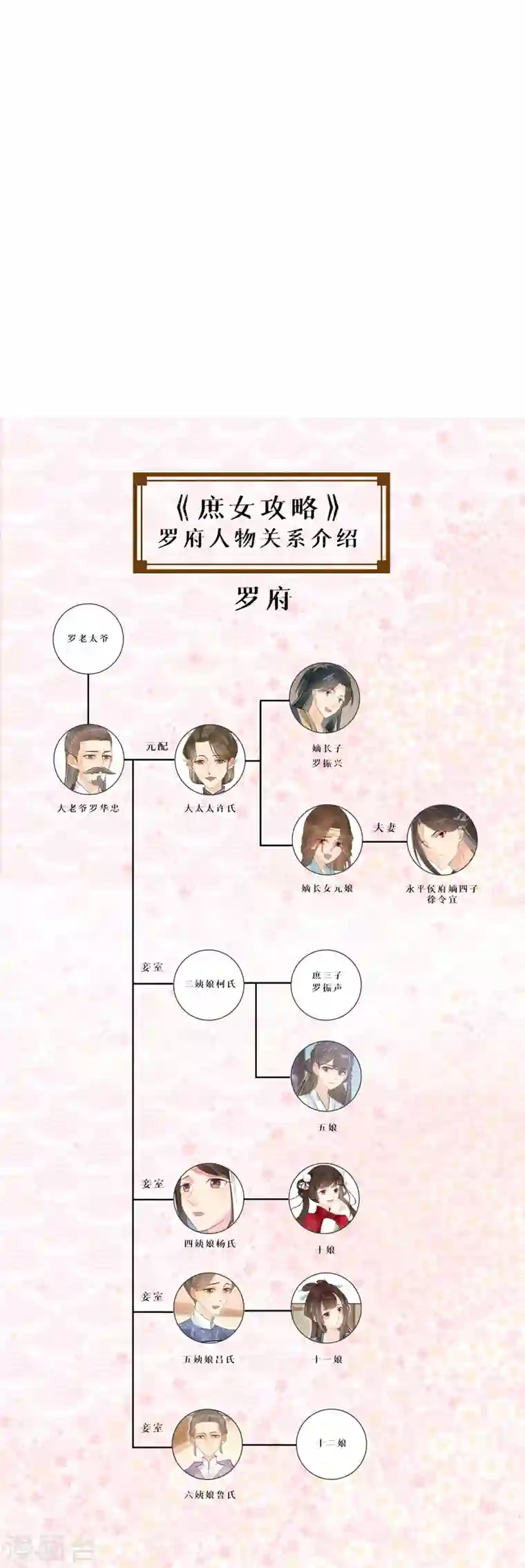 庶女攻略第15话