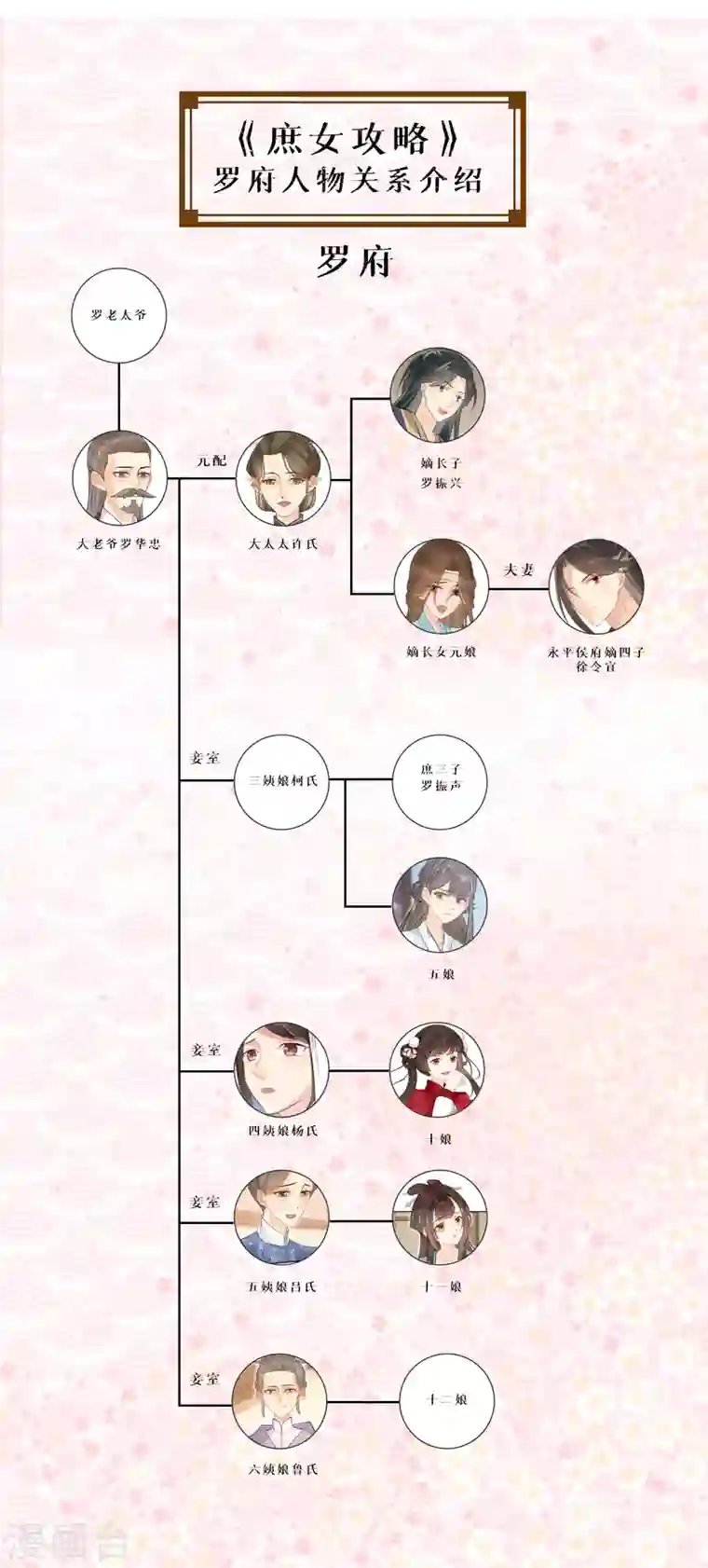 庶女攻略第16话