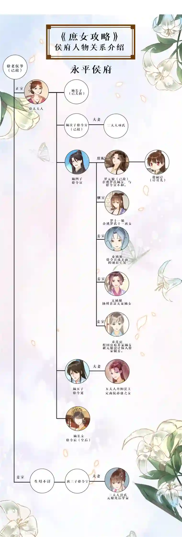 庶女攻略第62话