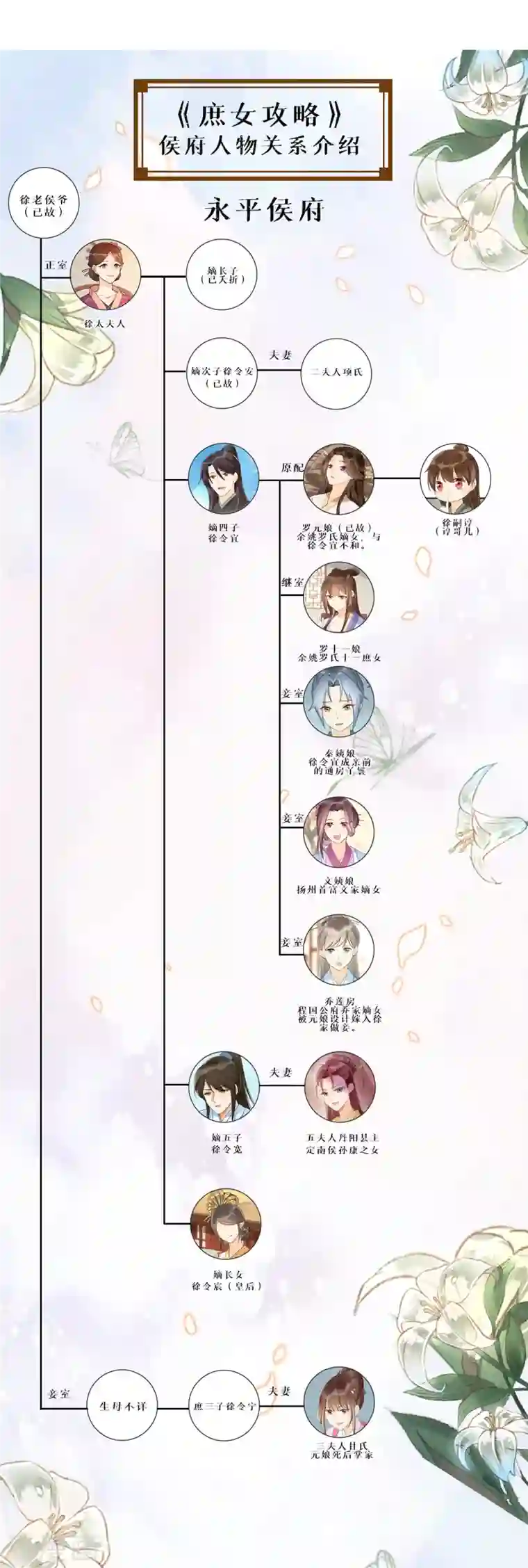 庶女攻略第64话